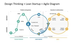 Development Model Entriprise Architecture Methodology