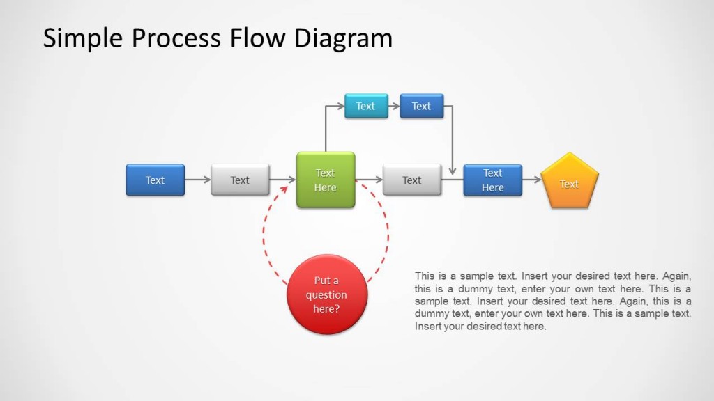 types of presentation flowchart