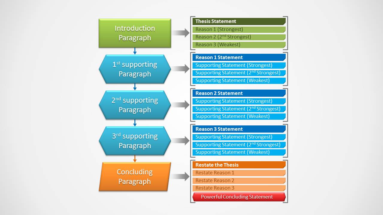 presentation thesis ppt