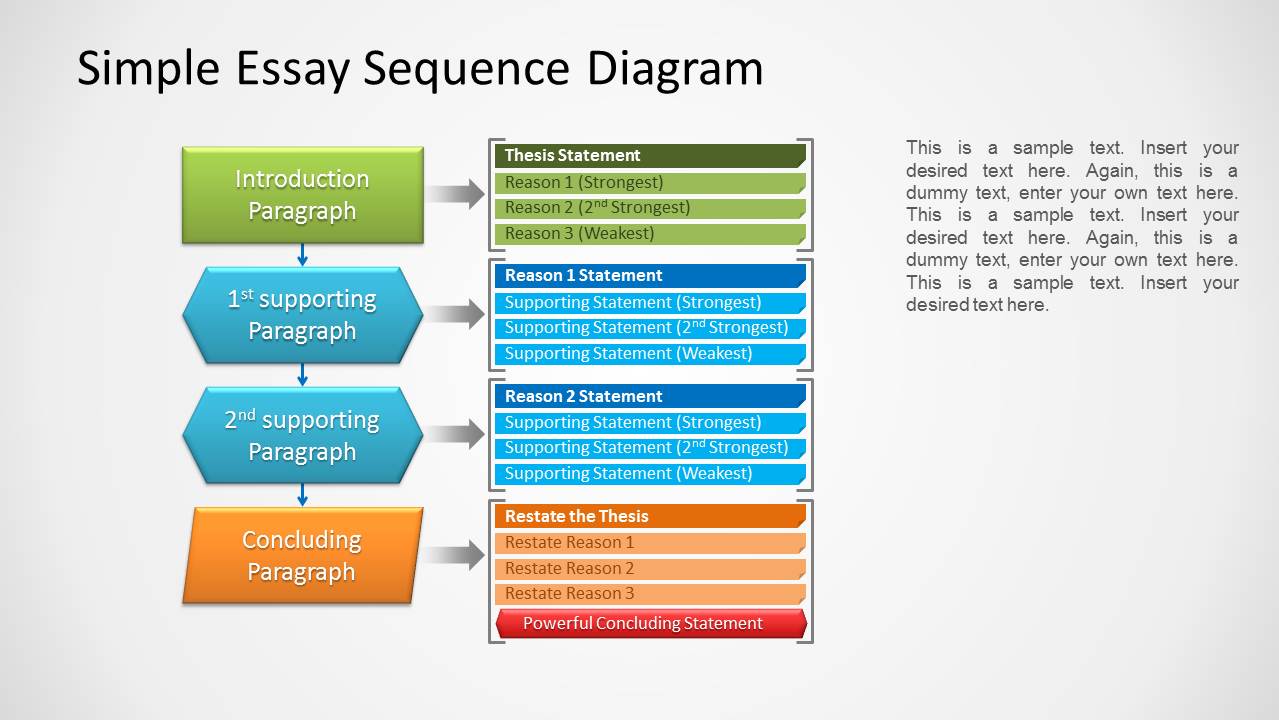 Powerpoint Sequence Diagram Template Free - Riset