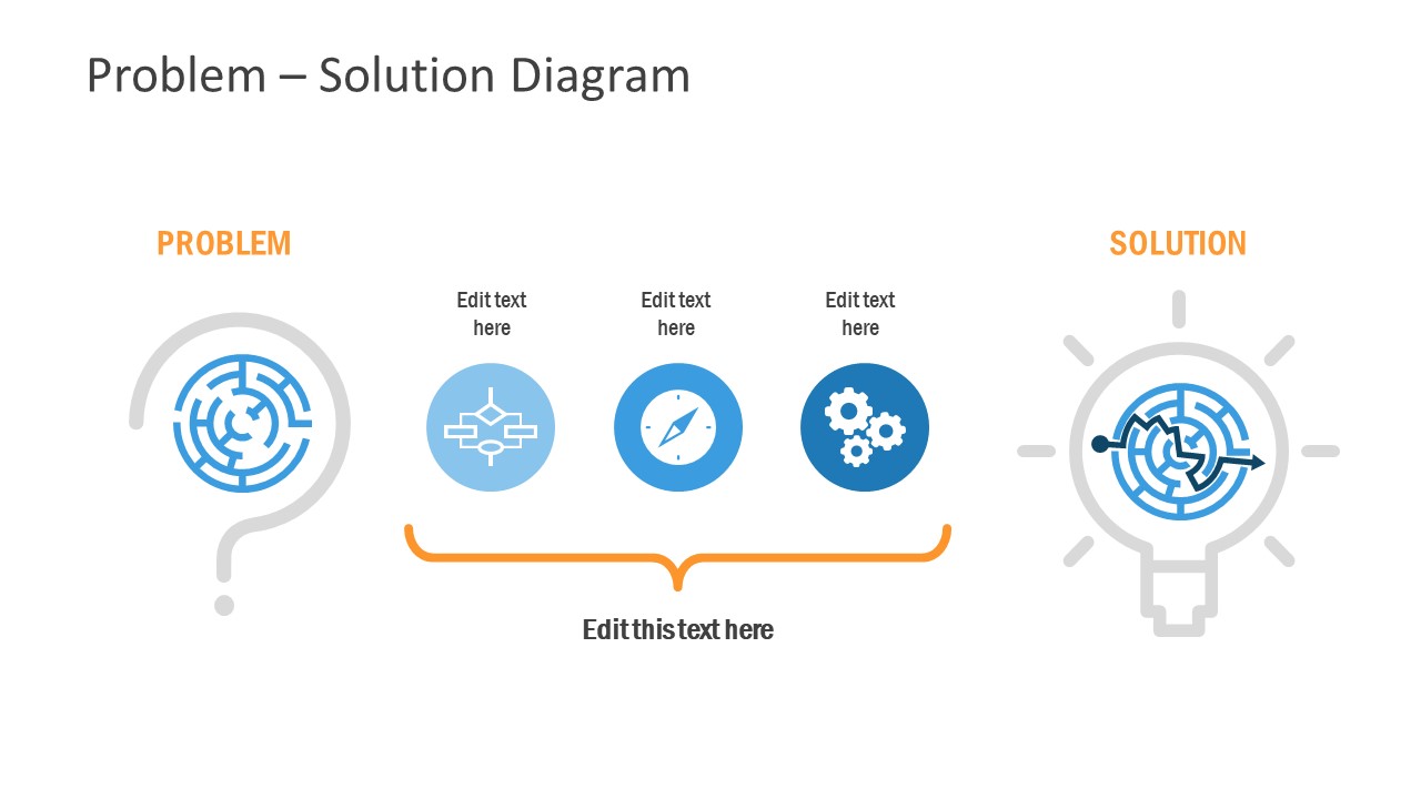 PowerPoint Problem Solution Analysis