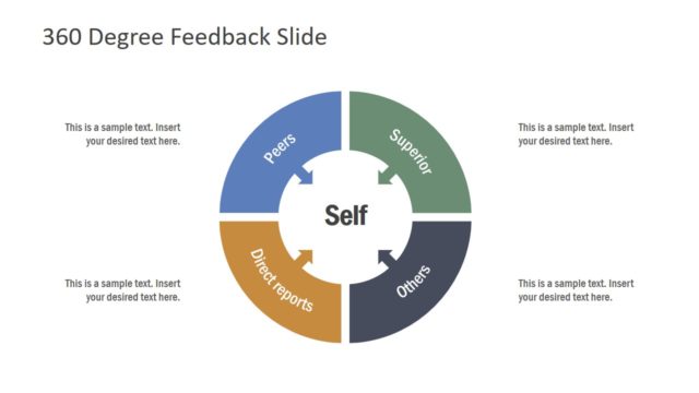4 Steps PowerPoint for 360 Degree Feedback