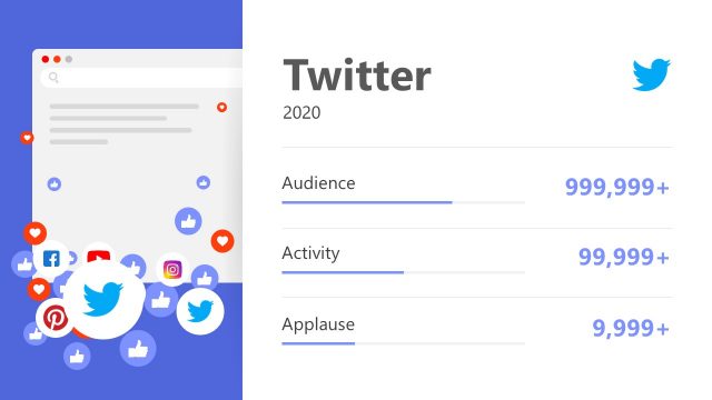 Twitter Analytics Slide
