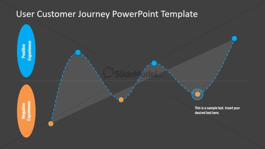 Positive Negative Customer Experience PPT