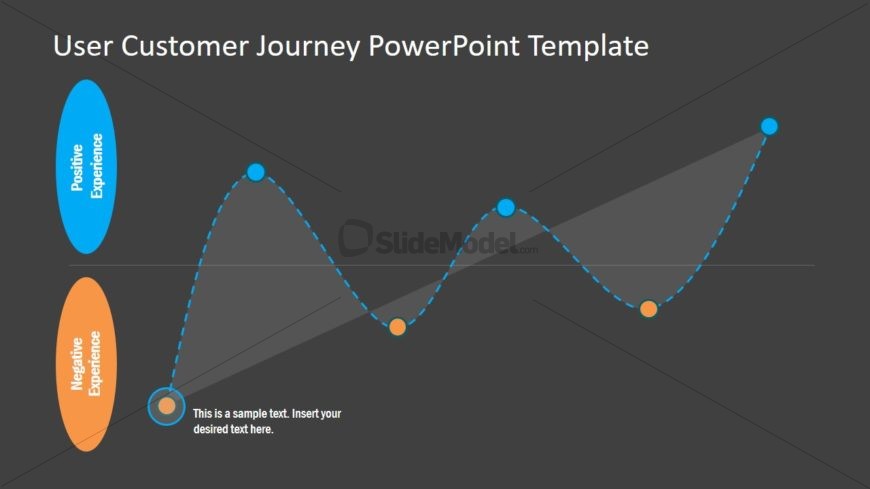 Sales Dashboard Line Graph Chart