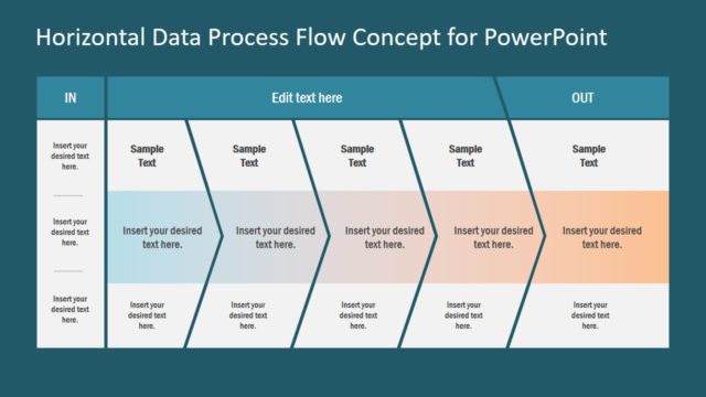 In-Out Horizontal Data Process Template
