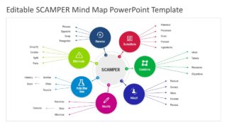 SCAMPER Problem Solving Presentation 