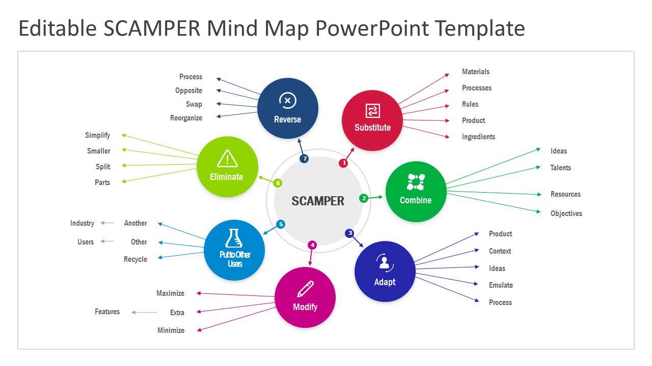 Mind Mapping Examples Ppt Editable SCAMPER Mind Map PowerPoint Template   SlideModel
