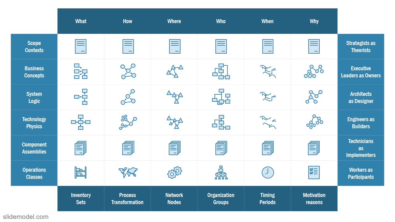 Matrix PowerPoint Diagram Template