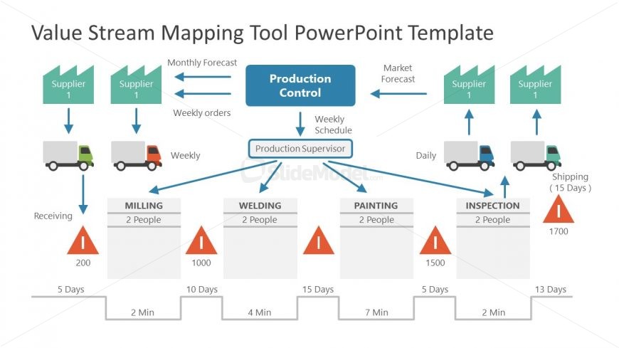 PPT Template Slide for Value Stream Mapping