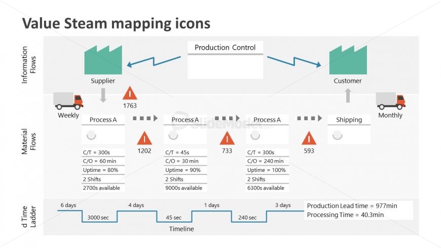 PPT Template for Value Stream Mapping