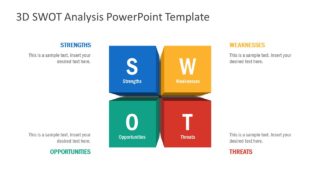 3D Diagram Design for SWOT