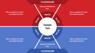 Presentation of 6 Item Core Diagram