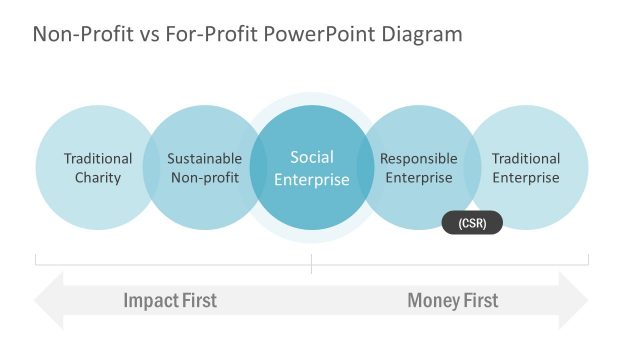 Non-Profit Vs For-Profit PowerPoint Diagram