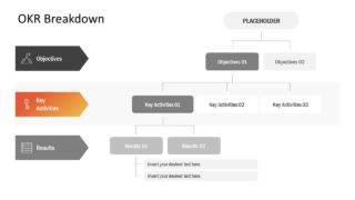 Objective and Key Results Hierarchy