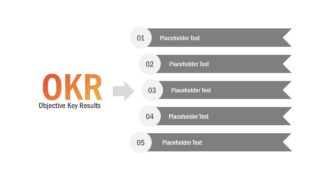 Presentation of Objectives and Key Results