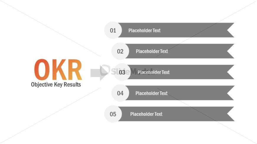 Presentation of Objectives and Key Results