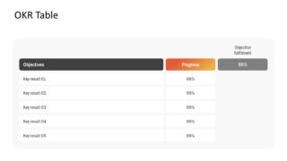 OKR Measuring and Scoring Template