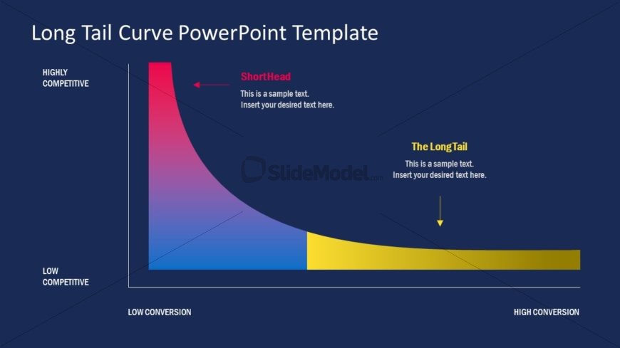 Slide of Long Tail Curve