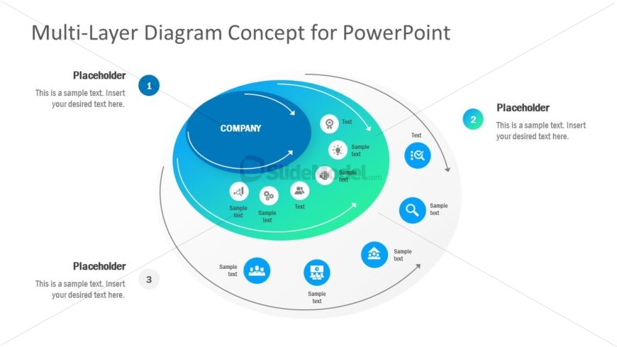 Circular Venn Diagram 3 Layers PPT