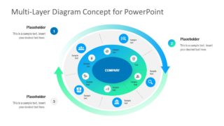 Concentric Circle 3 Layer Diagram