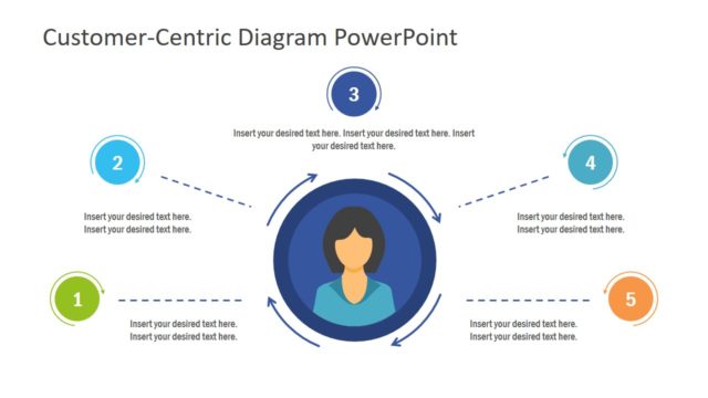 Customer-Centric Concept Design PowerPoint Template
