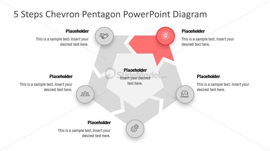 Presentation of Chevron Process Cycle