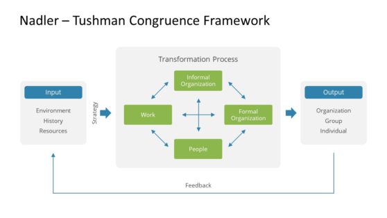 Strategy Model Business Presentation