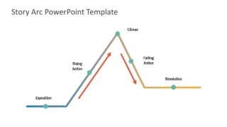 Graph of Narrative Arc Template