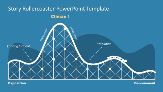 Narrative Arc Rollercoaster Template