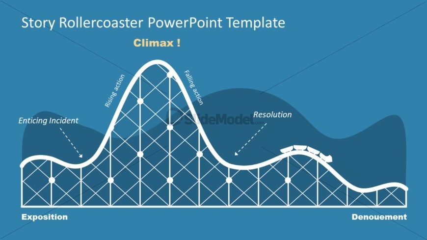 Narrative Arc Rollercoaster Template