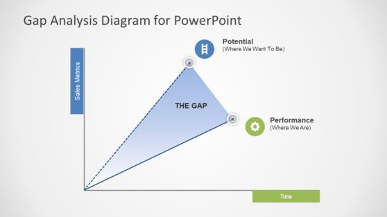 Gap Analysis Diagram for PowerPoint