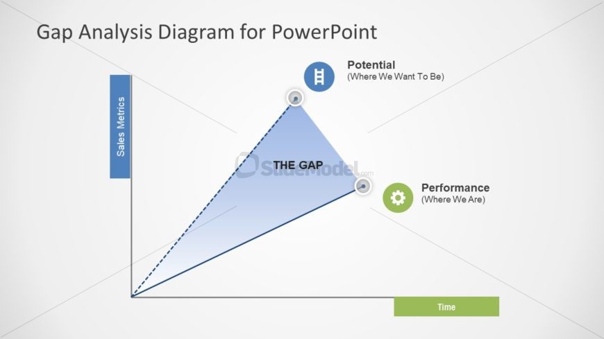 Graph Chart of Gap Analysis