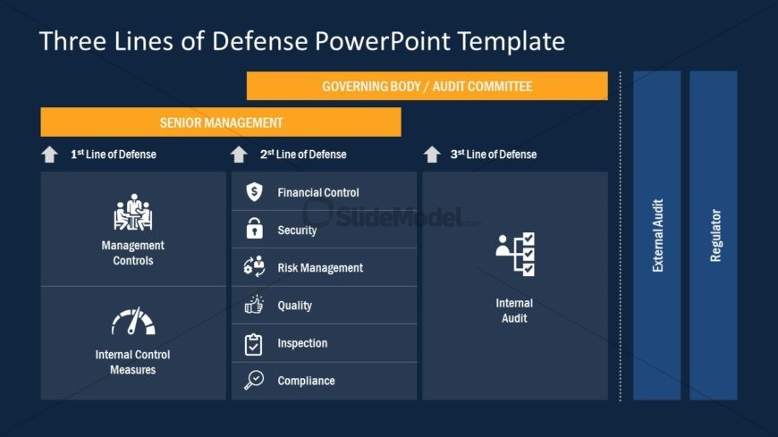 Infogrpahics Model Diagram for LOD