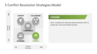 Business Conflict Resolution Presentation