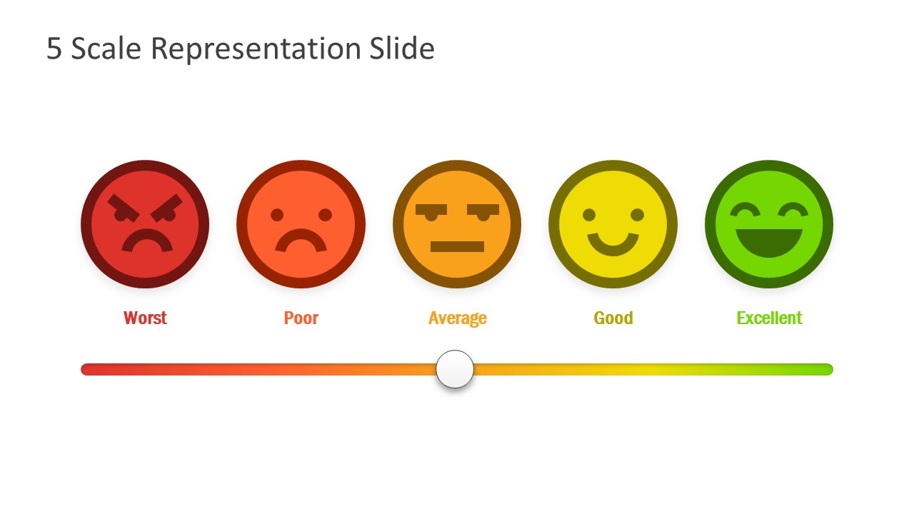 5 Scale Emoji Feedback Template SlideModel