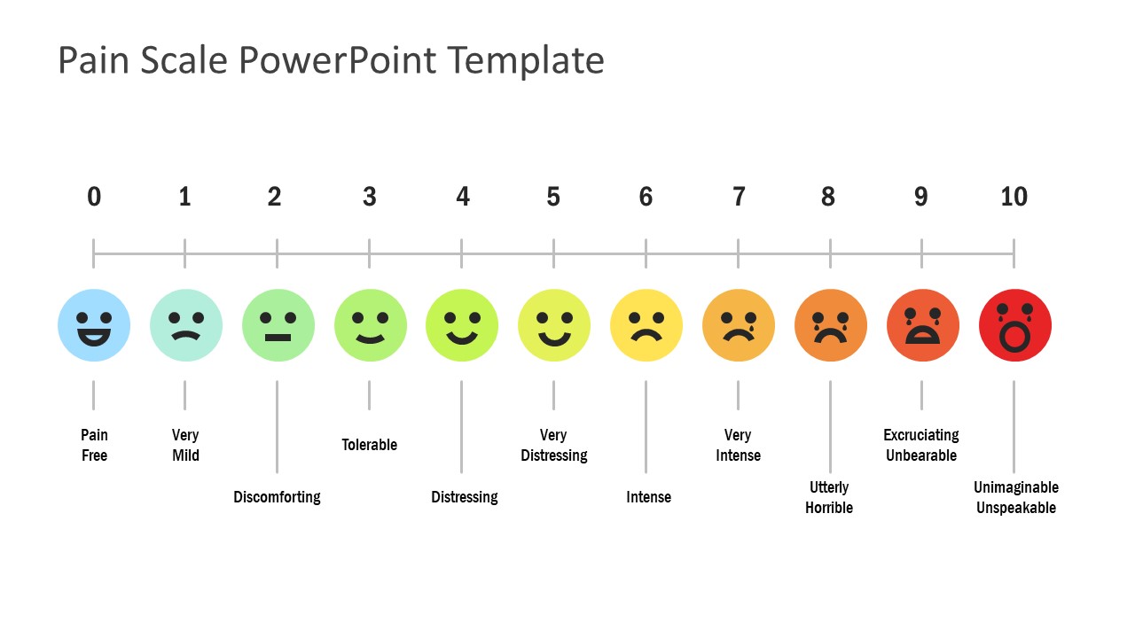 Pain Scale PowerPoint Template - SlideModel