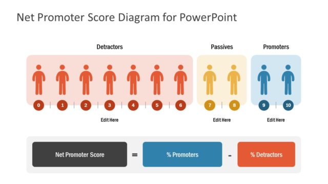 Net Promoter Score Diagram for PowerPoint