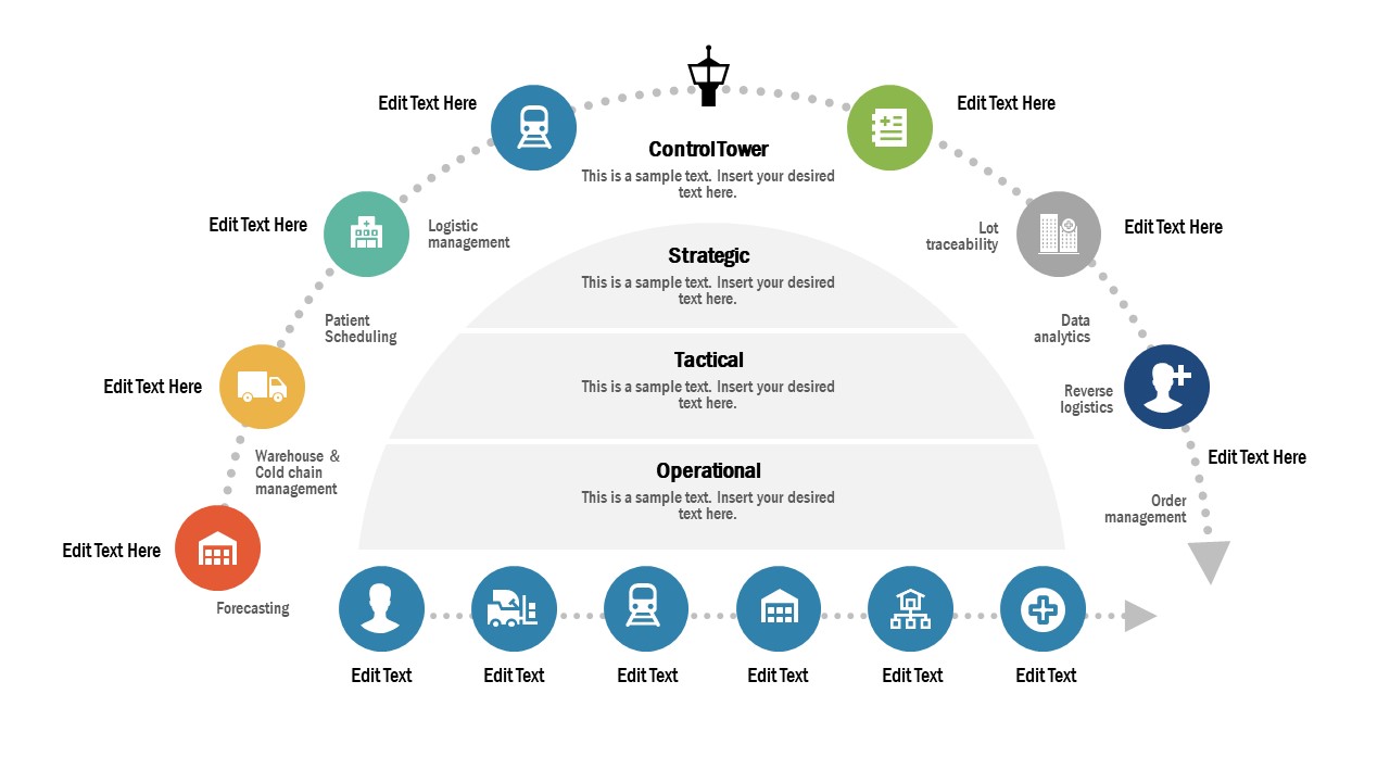 Supply Chain Management Concept Design