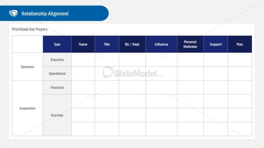 PPT Account Plan Executives Alignment