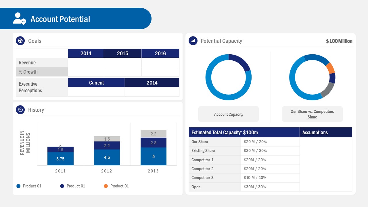 Account Potential Dashboard PowerPoint SlideModel Account Potential Dashboard PowerPoint SlideModel