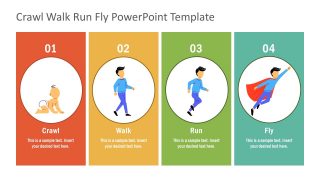 Management Model Crawl Walk Run Fly