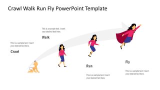 Progress Mapping Crawl Walk Run Fly 