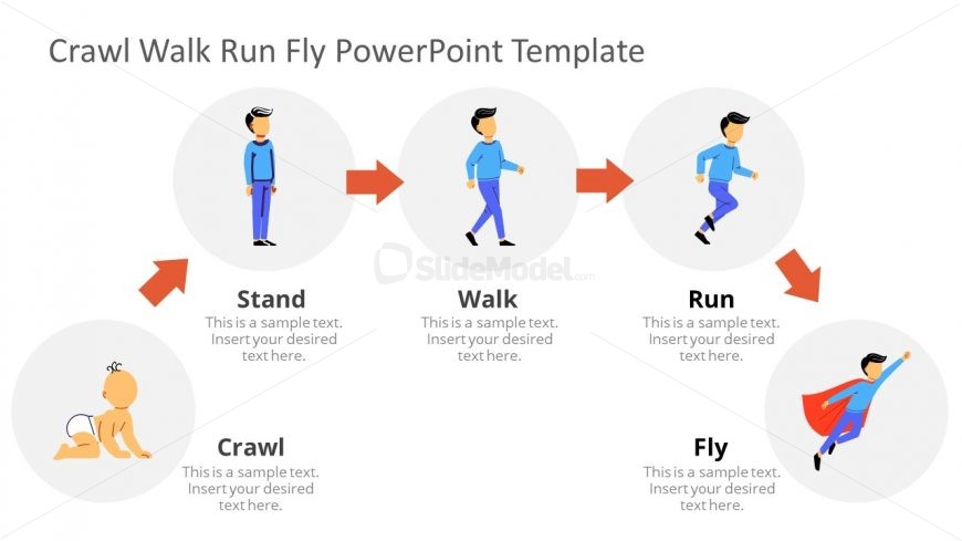 Man Crawl Stand Walk Run Fly Slide