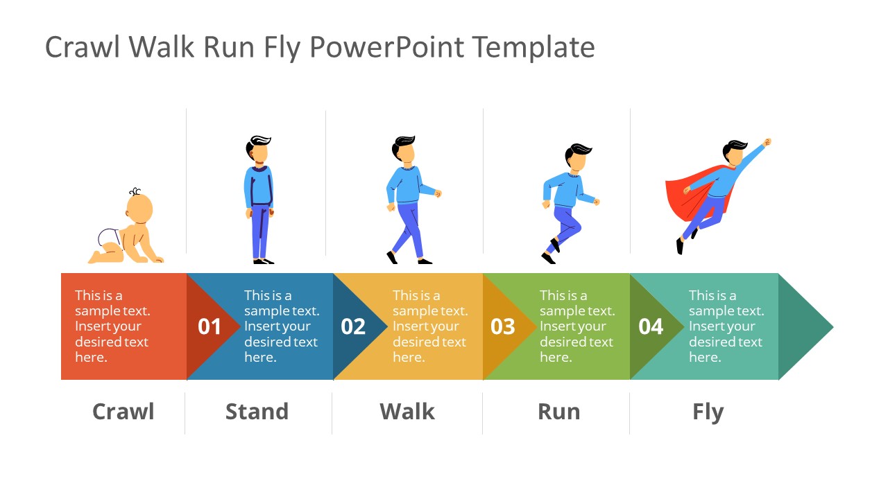 5 Steps Roadmap Crawl Stand Walk Run Fly 