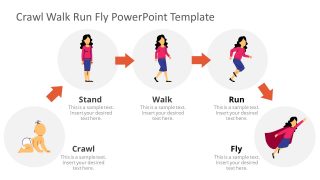 Presentation of Process for Crawl Stand Walk Run Fly 