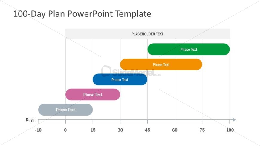 Gantt Chart 100 Day Plan Template