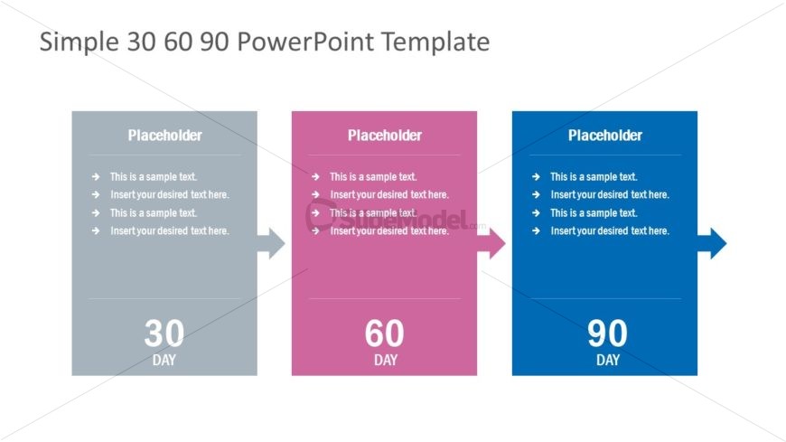 Presentation of 3 Steps Strategic Plan