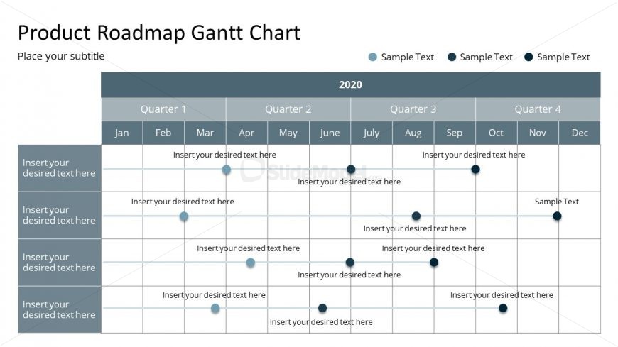 Presentation of Product Roadmap Gantt Chart