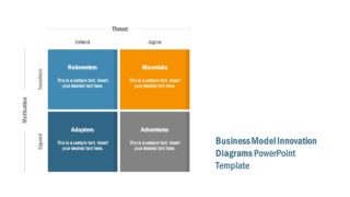 Presentation of Business Model Innovation